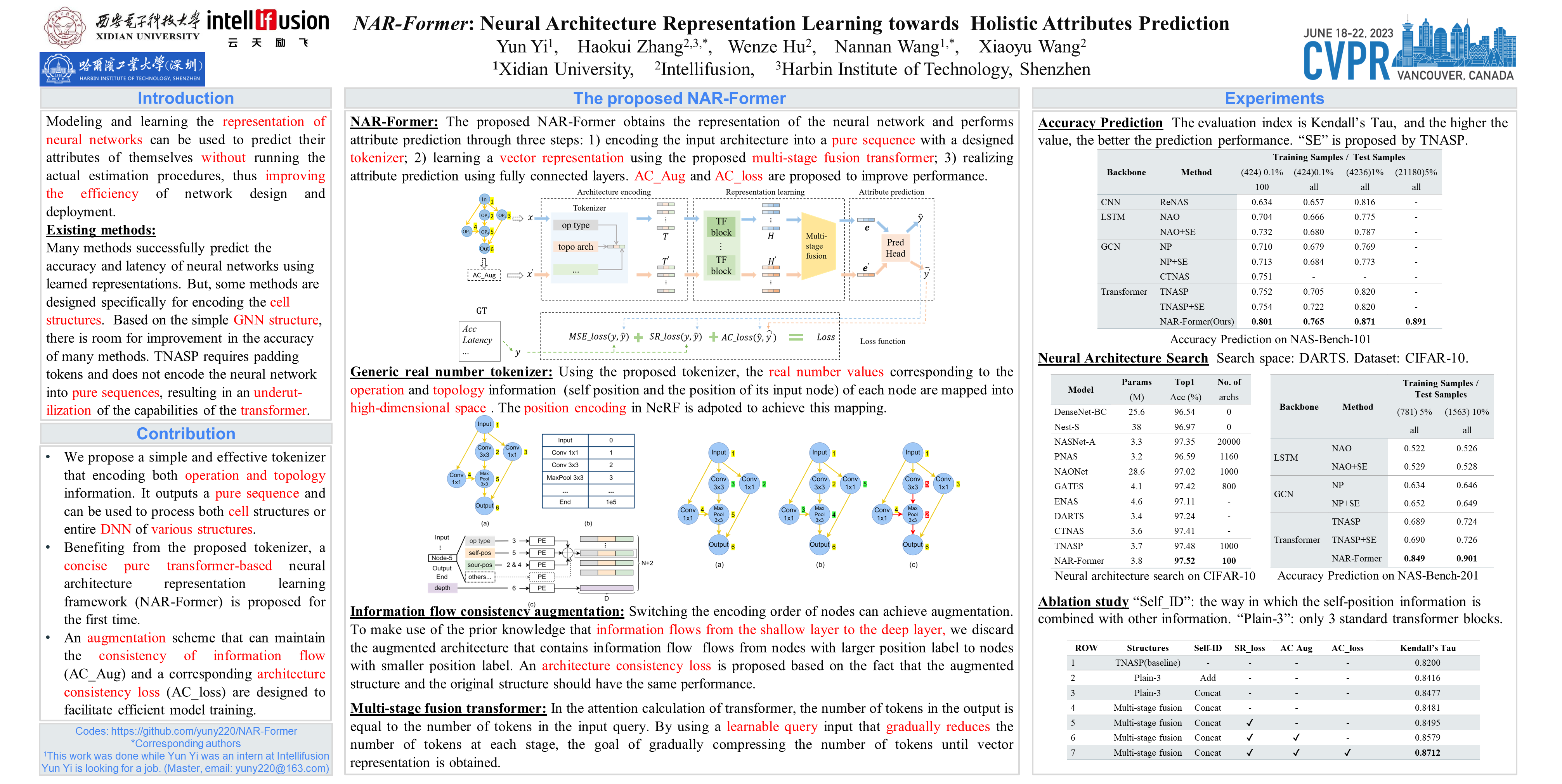 CVPR Poster NAR-Former: Neural Architecture Representation Learning ...